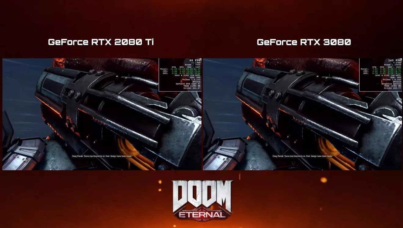 Η Nvidia μας δείχνει πόσο καλύτερη είναι η RTX 3080 από την 2080 Ti για 4K gaming
