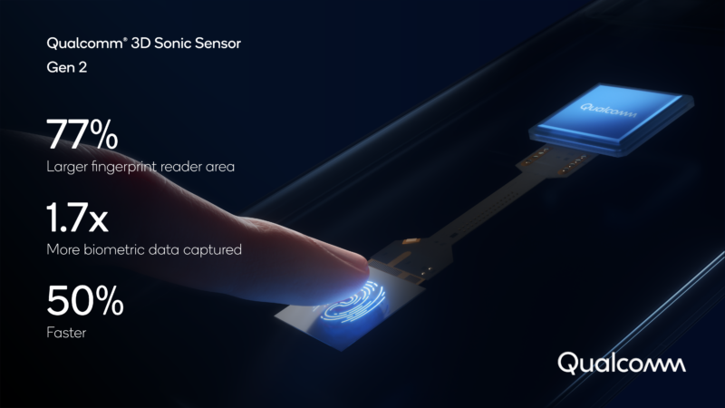 3D Sonic Sensor Gen 2: Κατά 50% πιο γρήγορος ο νέος αισθητήρας δακτυλικών αποτυπωμάτων της Qualcomm