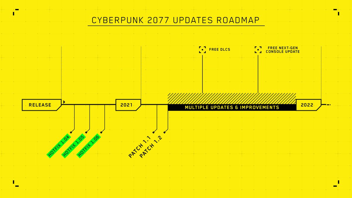 cyberpunk-2077-update-schedule.jpg