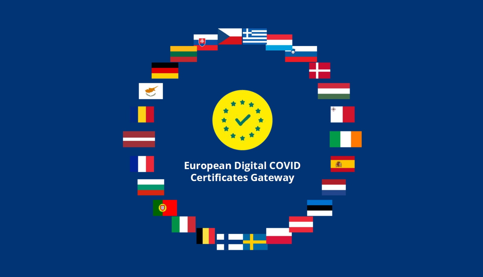 Το Ευρωπαϊκό Ψηφιακό Πιστοποιητικό COVID ενεργοποιείται τον επόμενο μήνα
