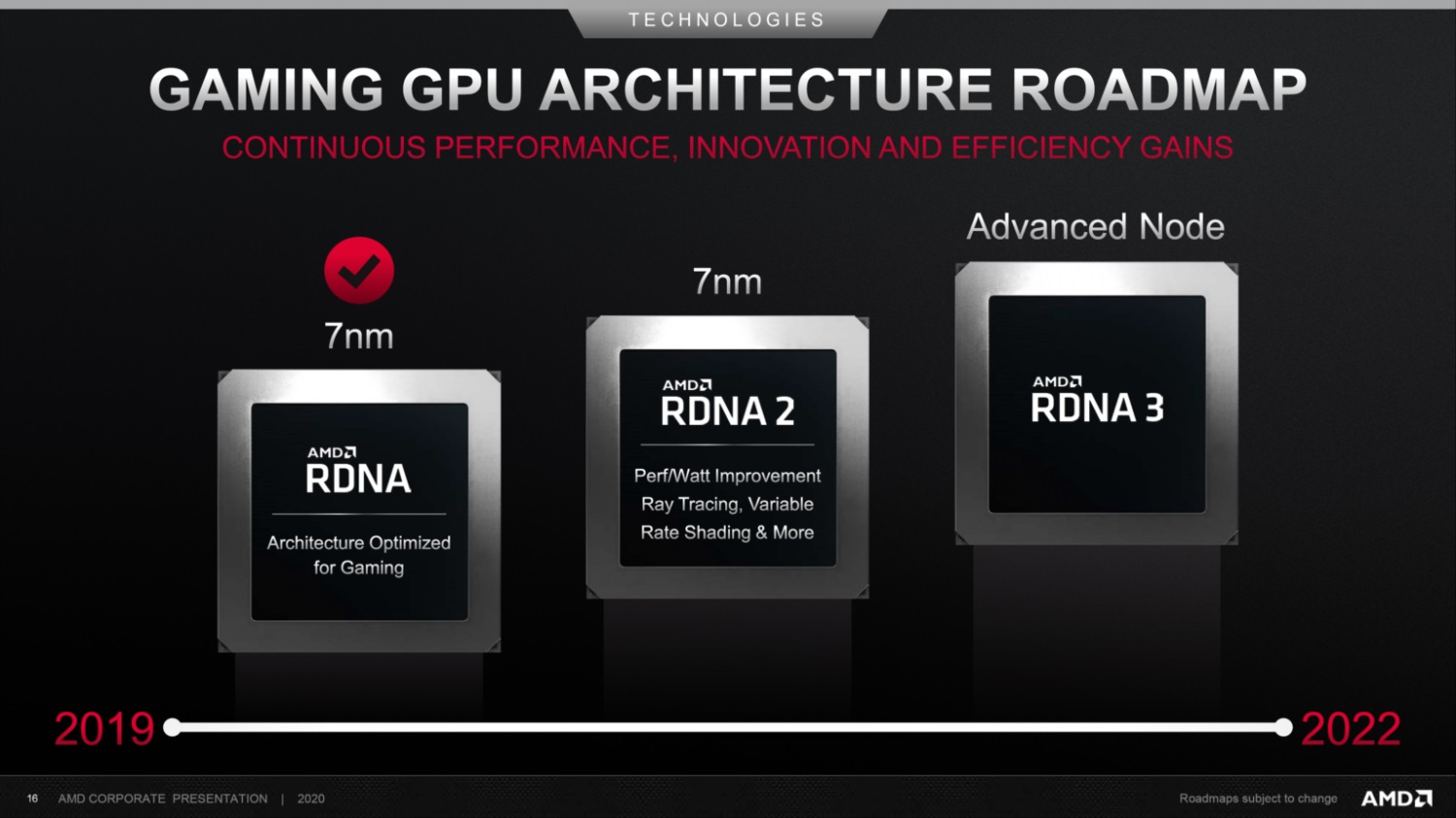 40% ταχύτερες θα είναι οι κάρτες γραφικών RDNA 3 της AMD