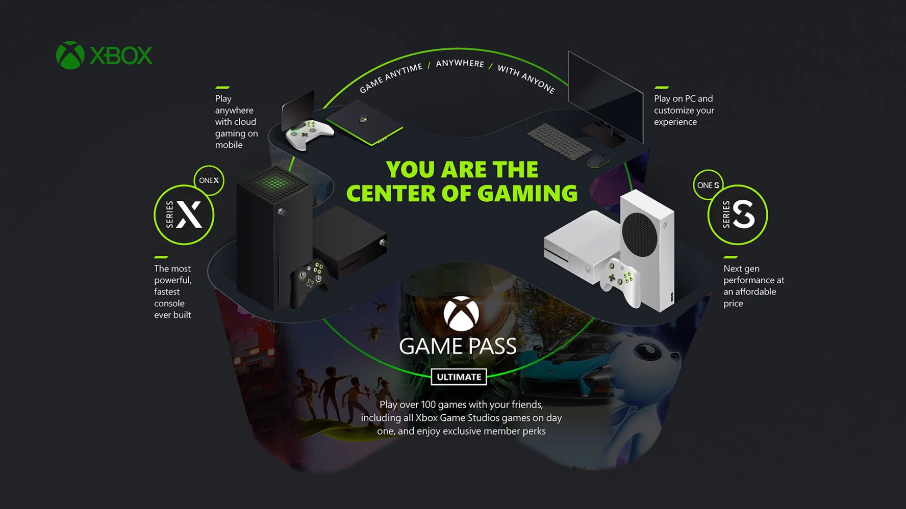 «Το Xbox παντού» είναι το όραμα της Microsoft για το μέλλον του gaming