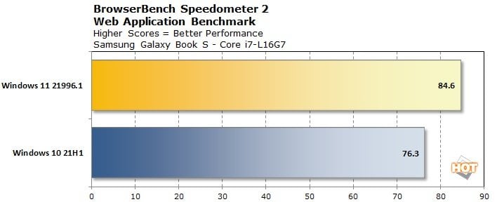 chart-browserbench-speedometer-lakefield-win11.jpg