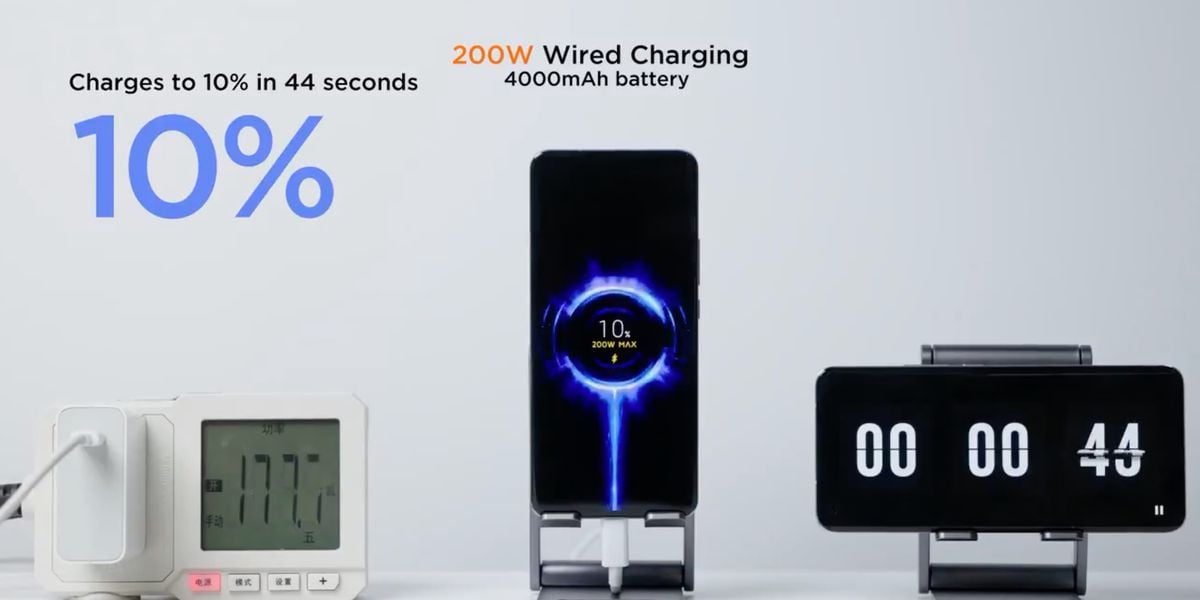 Η φόρτιση 200W της Xiaomi μειώνει αισθητά τη χωρητικότητα της μπαταρίας