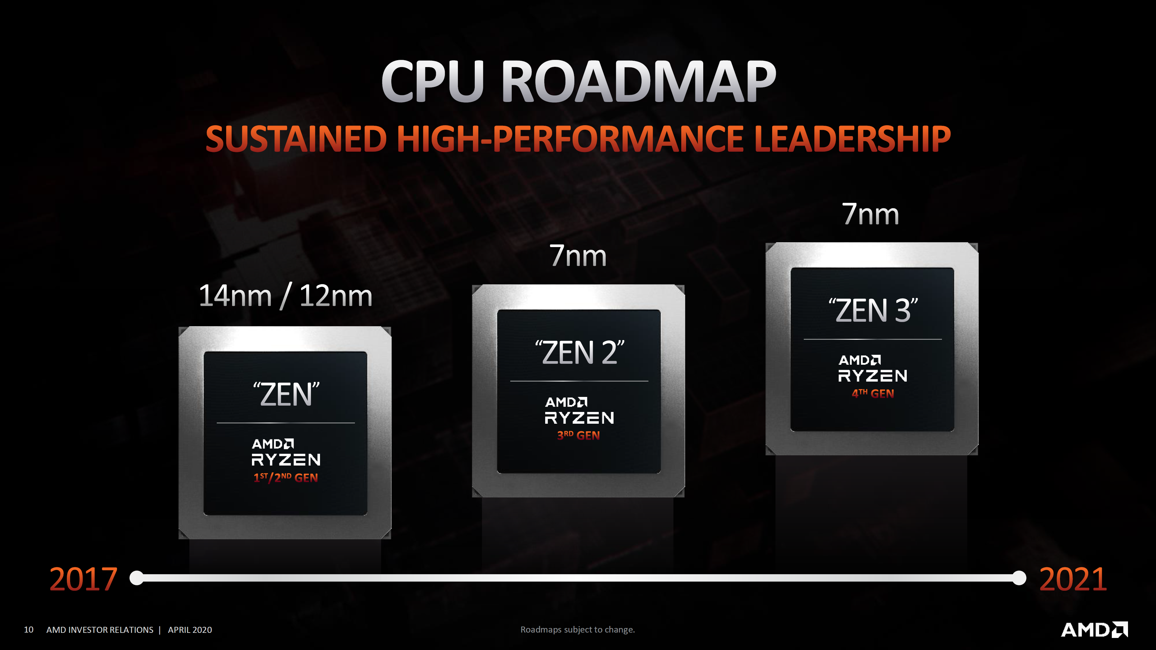 Αποκαλύφθηκε η σειρά AMD Ryzen Threadripper 5000
