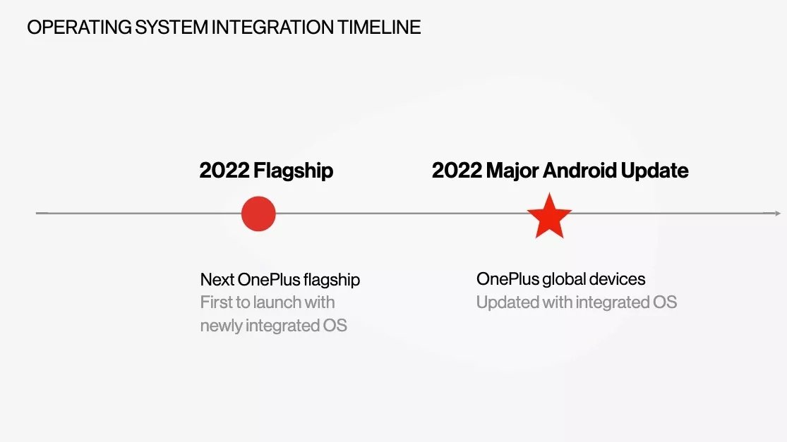 OxygenOS-ColorOS-integration-timeline.jpg