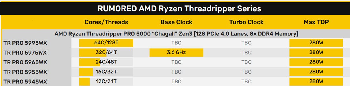 AMD-Ryzen-Threadripper-PRO-5000_1.jpg