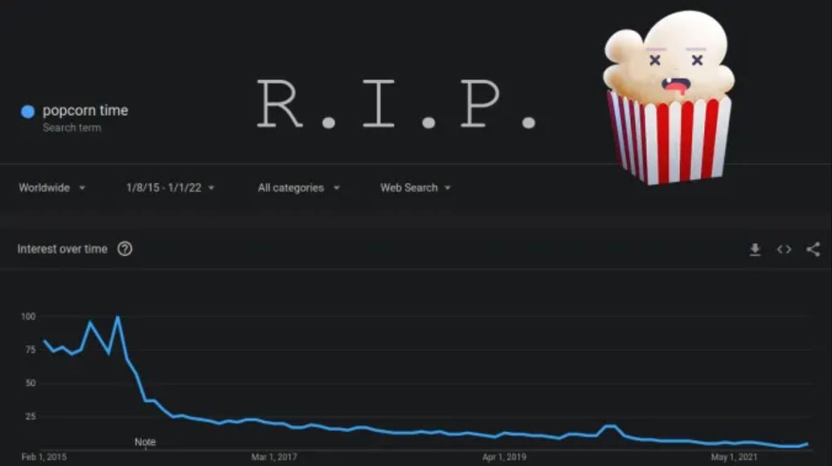 Τέλος εποχής για το Popcorn Time, τη δημοφιλή υπηρεσία streaming