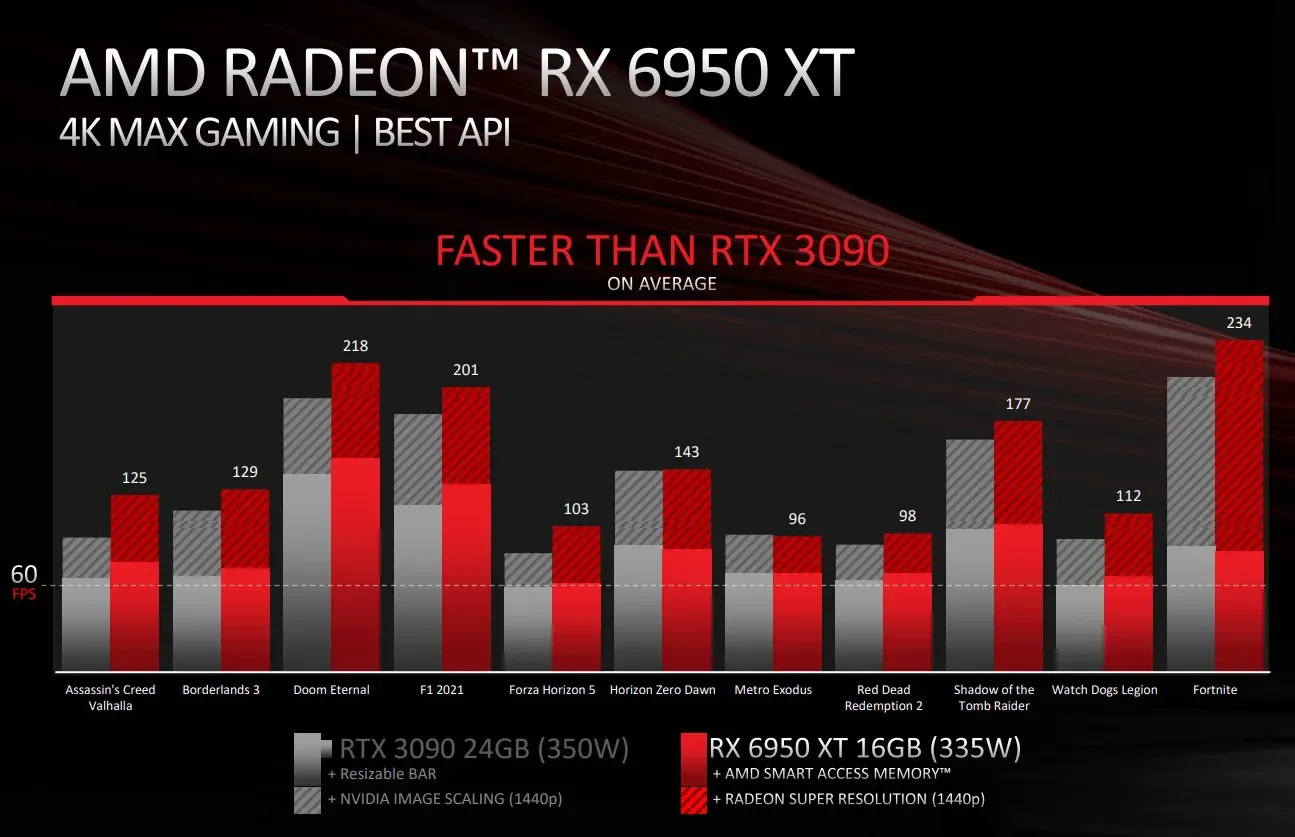 Radeon RX_6x5x_1.webp