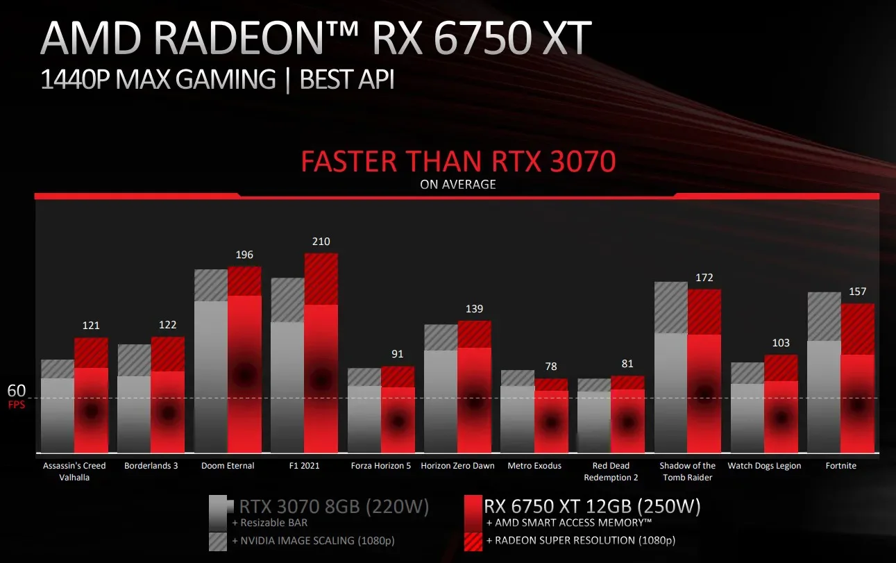 Radeon RX_6x5x_2.webp