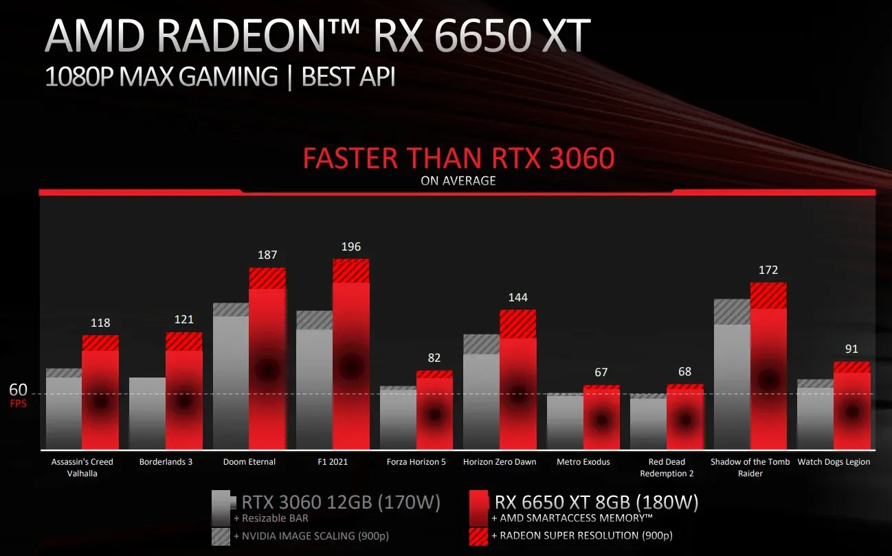 Radeon RX_6x5x_3.webp