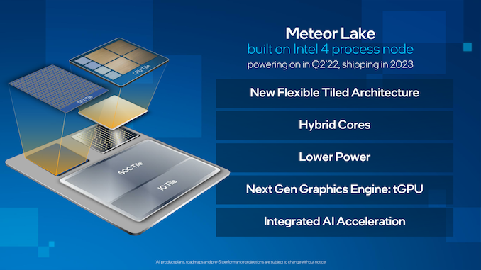 Το Meteor Lake SoC, είναι το πρώτο της Intel με chiplets και κατασκευάστηκε με μέθοδο Intel4