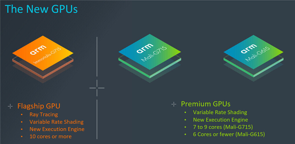Περισσότερες πληροφορίες για "Η ARM ανακοίνωσε τους νέους πυρήνες Cortex-X3 και Cortex-A715 και την Immortalis-G715 GPU"