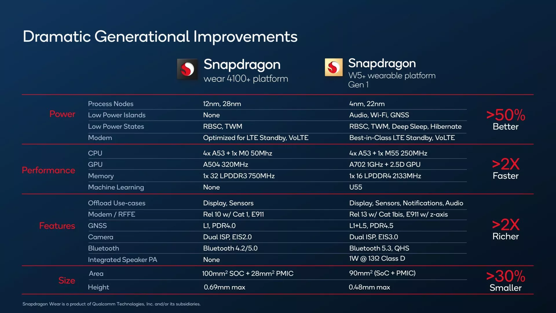 Snapdragon-W5-Generational-Improvements-scaled.jpg.webp