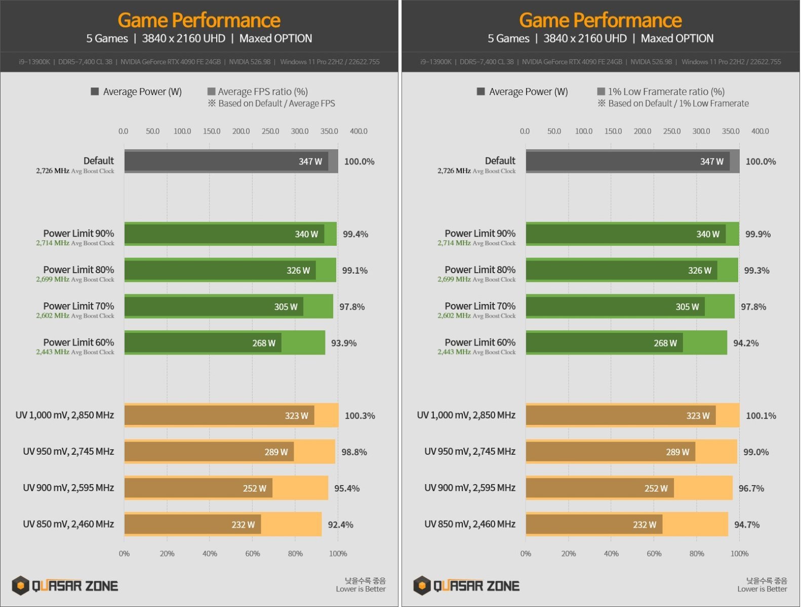 game performance.  jpg