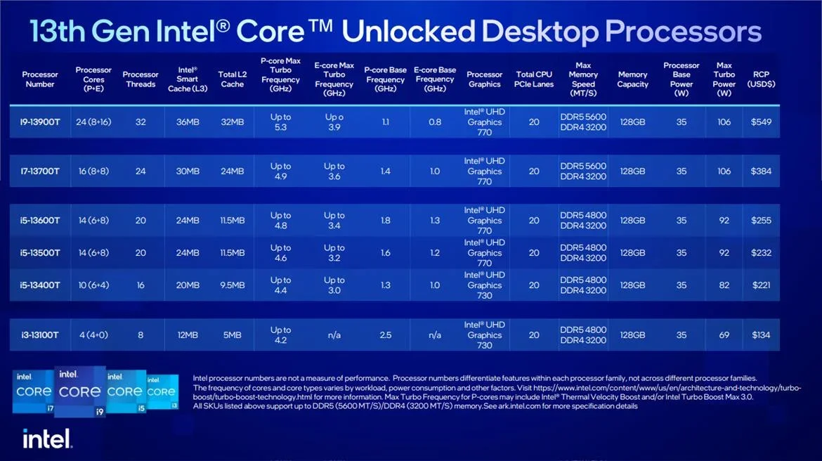 Intel Core 2. Web