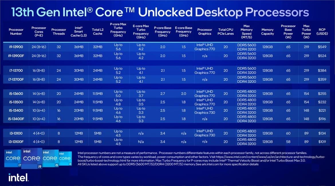 Intel Core 13th_1.jpg