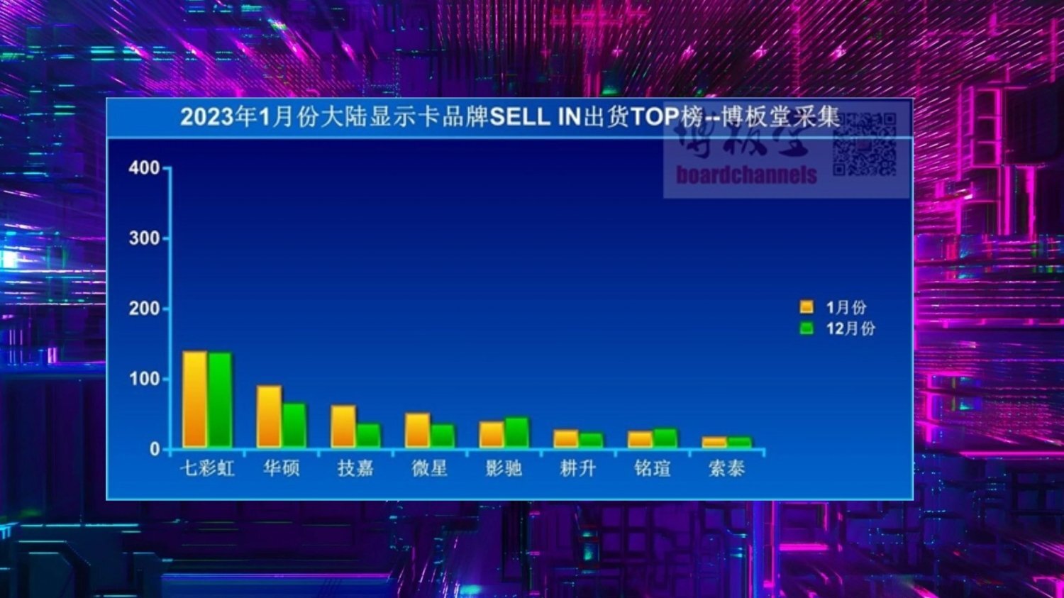 90429_02_gpu-shipments-in-china-fell-by-over-40-percent-january-2023-compared-to-2022_full.jpg