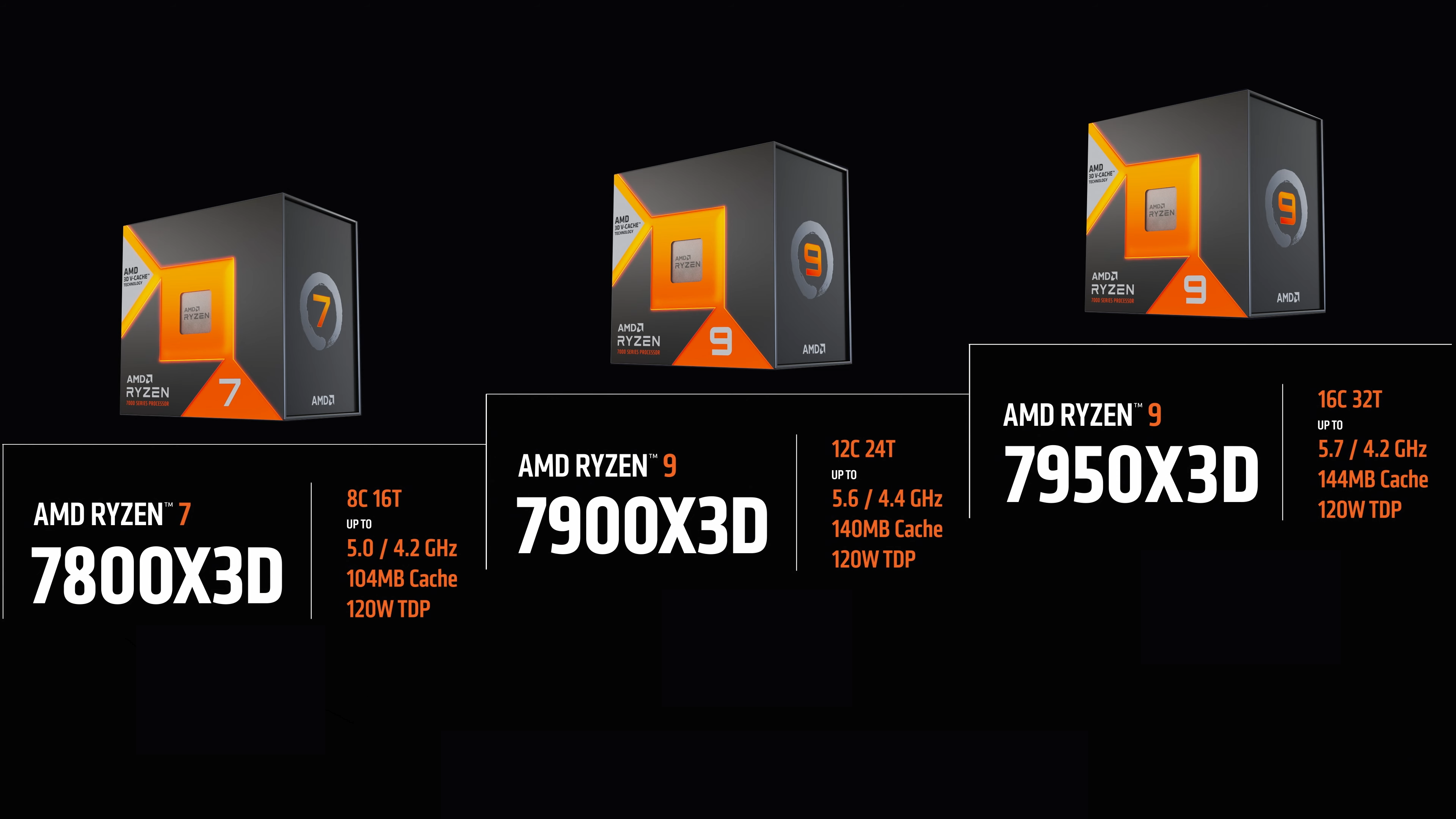 Οι AMD Ryzen 9 7900X3D και 7950X3D βρίσκονται ήδη στα χέρια OEMs και reviewers