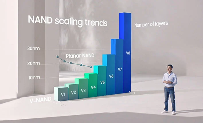 samsung-nand-scaling-chart.webp