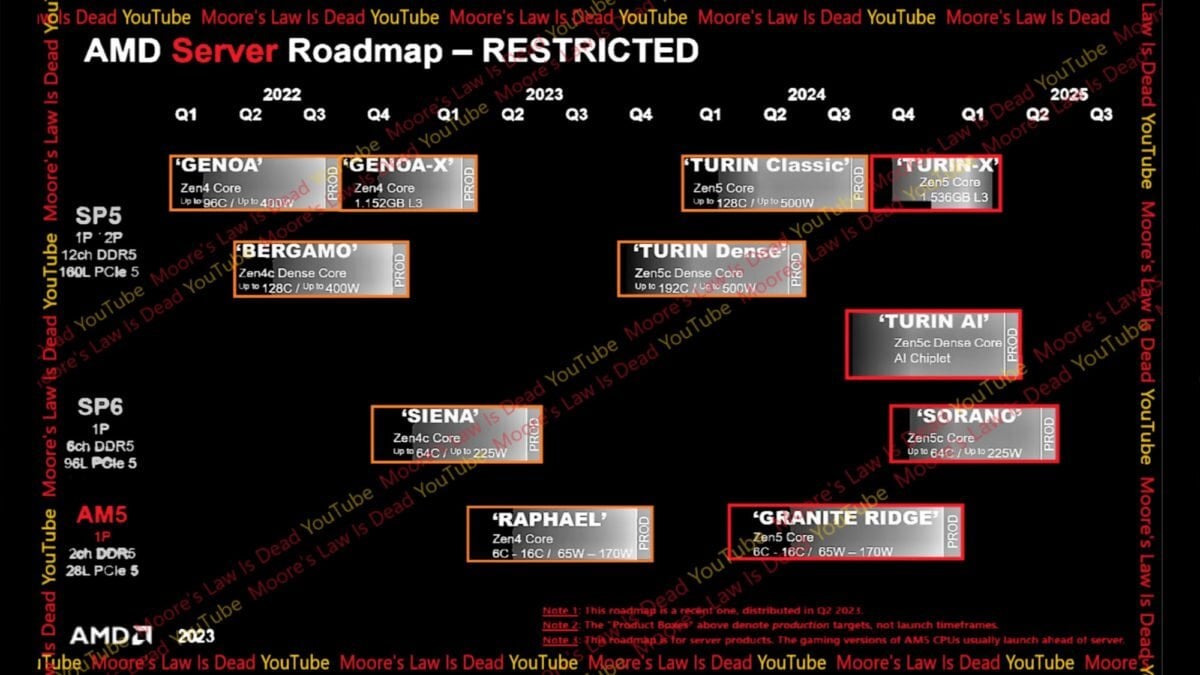 AMD-ZEN5-SERVER-ROADMAP-1200x675.jpg