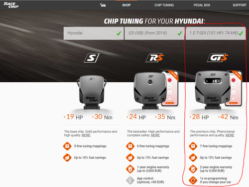 Περισσότερες πληροφορίες για "RaceChip GTS +28HP. Hyundai i20 (GB) 2014-2018"