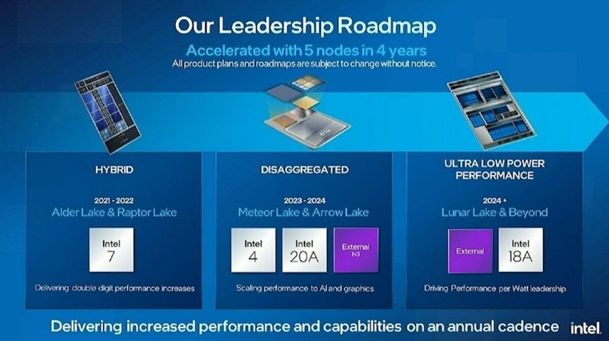 Η Intel πραγματοποίησε επίδειξη ενός επεξεργαστή «Lunar Lake» που βρίσκεται δύο γενιές μπροστά