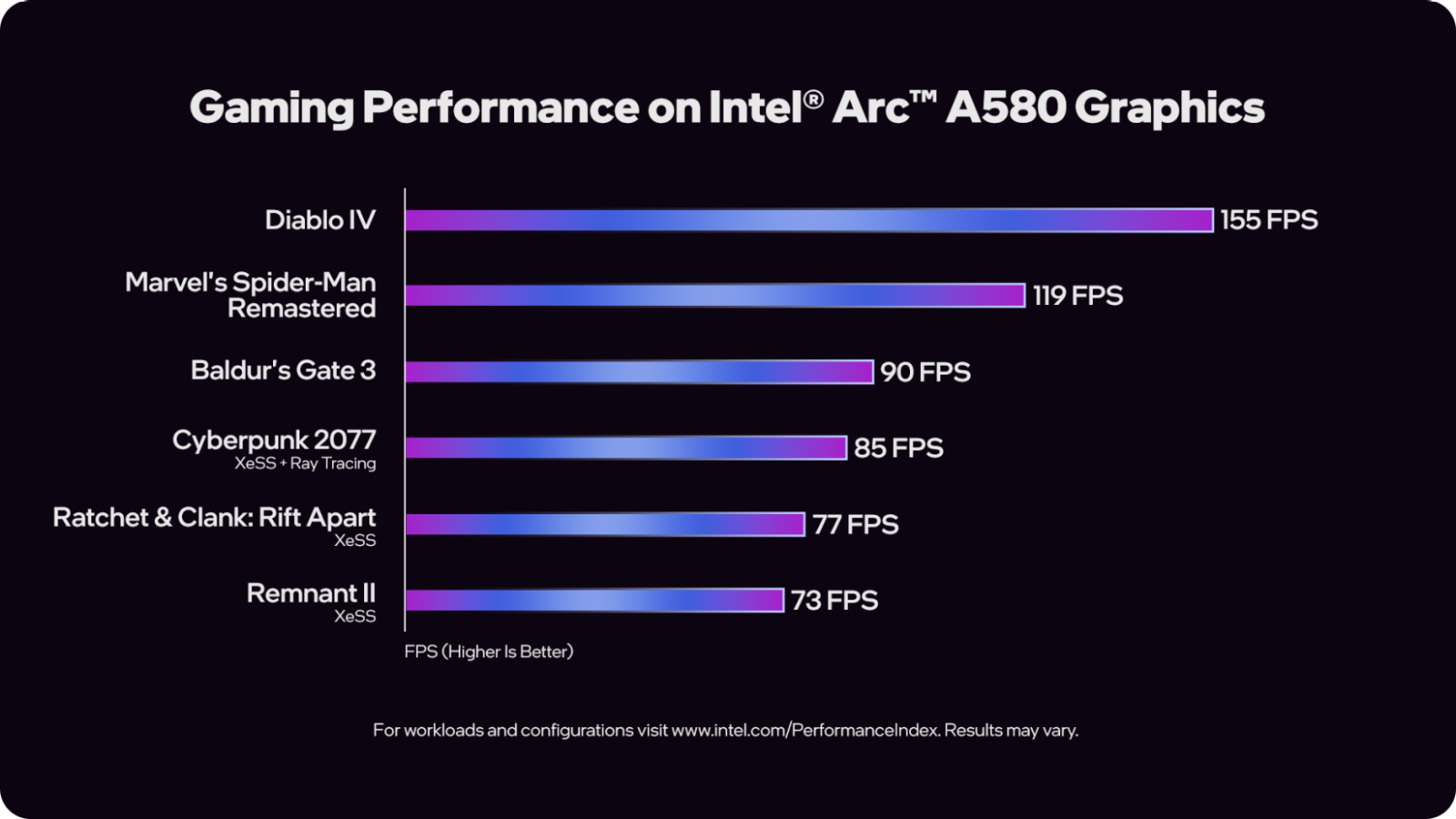 Gaming-on-intel-arc-a580-graphics.png.rendition.intel.web.1648.927.png
