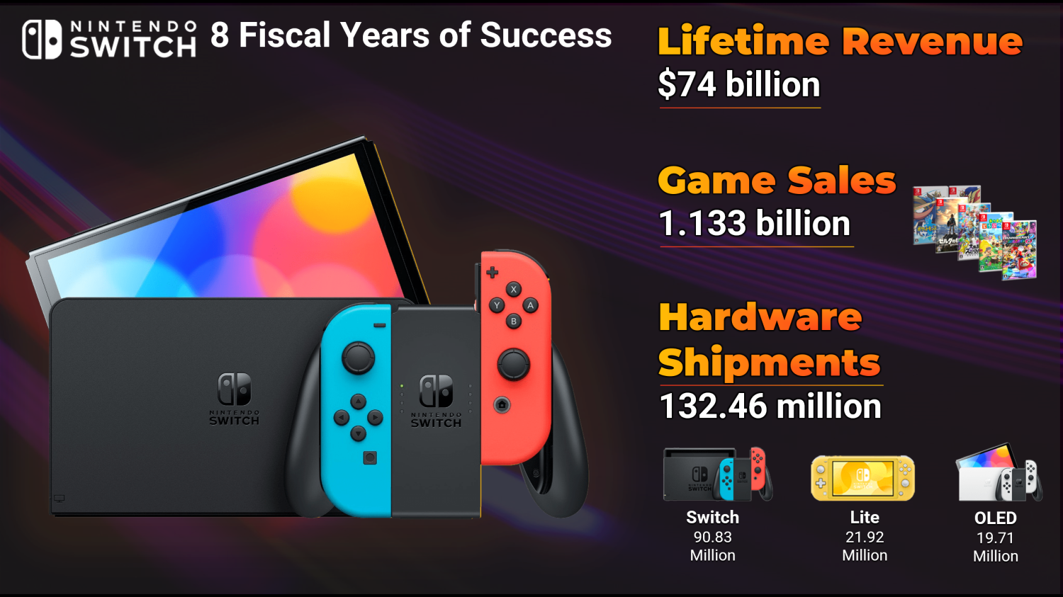 Nintendo Switch lifetime revenue 2.png