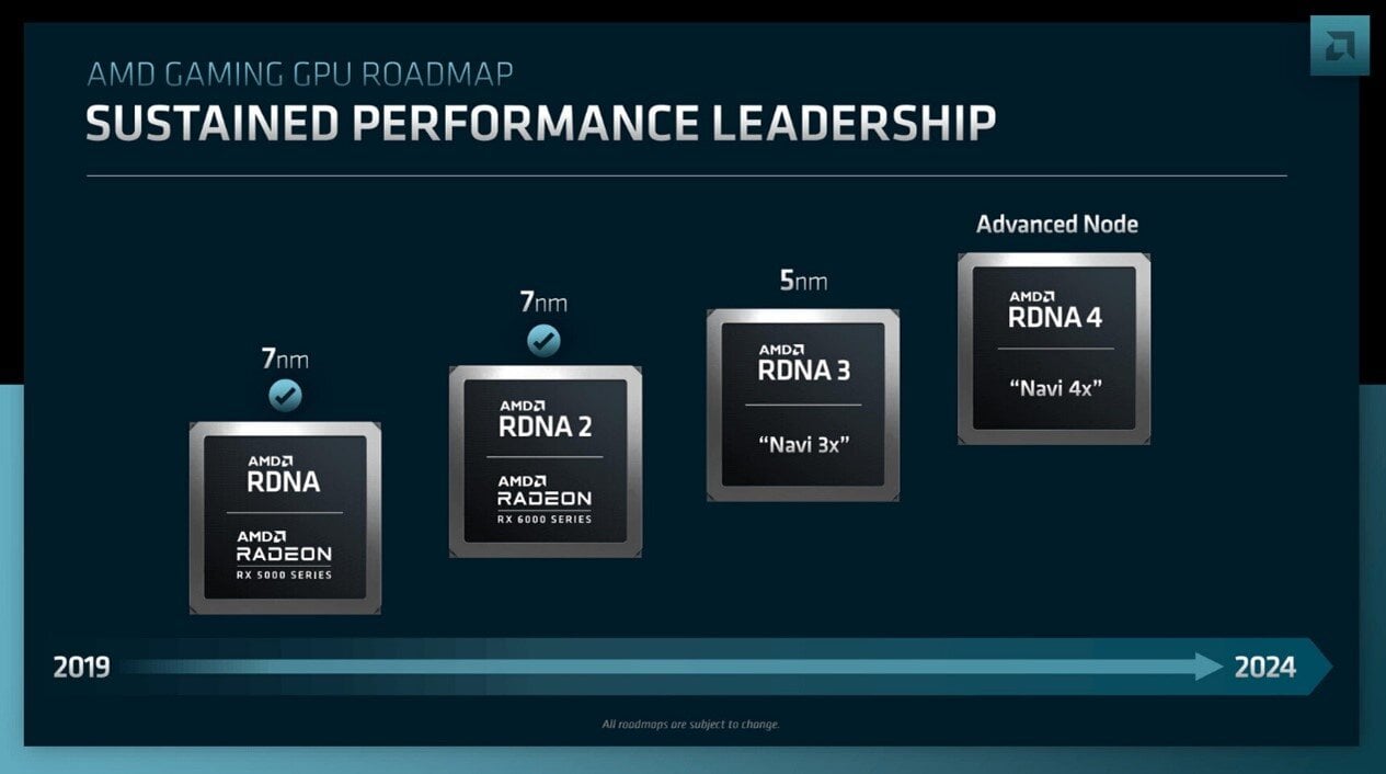 Περισσότερες πληροφορίες για "Οι πρώτες πληροφορίες για τις κάρτες γραφικών AMD Radeon RX 8000 series"