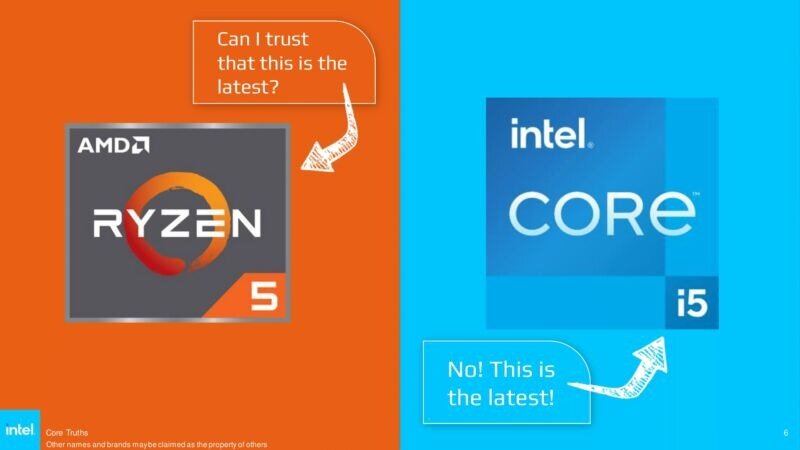 Intel comments on AMD’s CPU numbering in now-deleted presentation – Intel