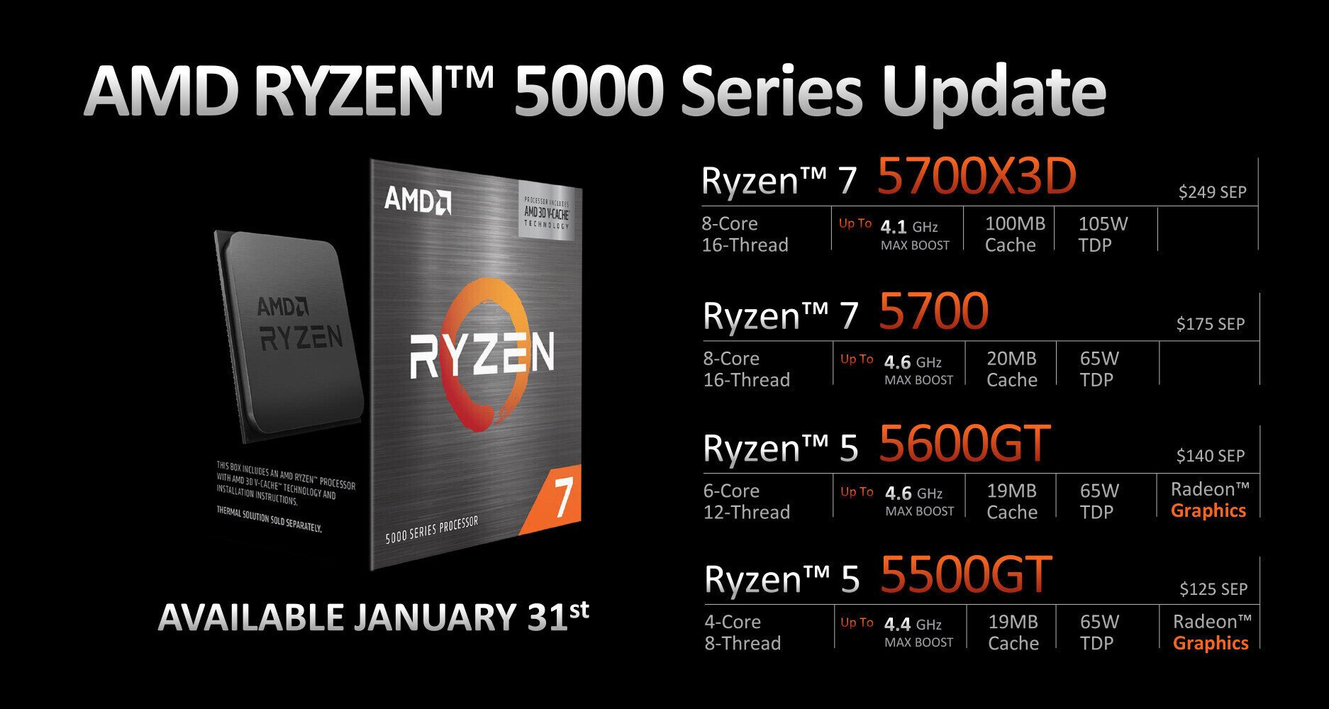 Περισσότερες πληροφορίες για "Ryzen 7 5700X3D και Ryzen 5000GT series. Η AMD ανακοίνωσε νέους επεξεργαστές… AM4"