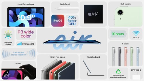 Περισσότερες πληροφορίες για "Apple iPad Air 2020 10.9" με WiFi και Μνήμη 64GB Space Gray Σφραγισμένο, καινούριο, 24 μήνες εγγύηση"