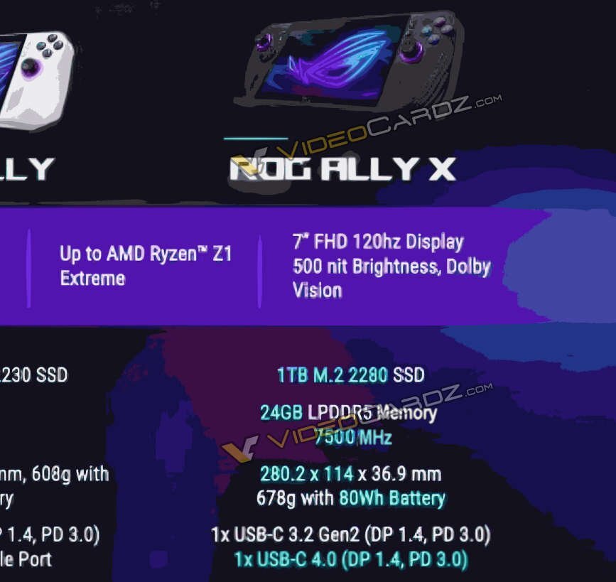 ASUS-ROG-ALLY-X-SPECS-LEAK.jpg.2c7709abf4874bc80f9b2903481d592b.jpg