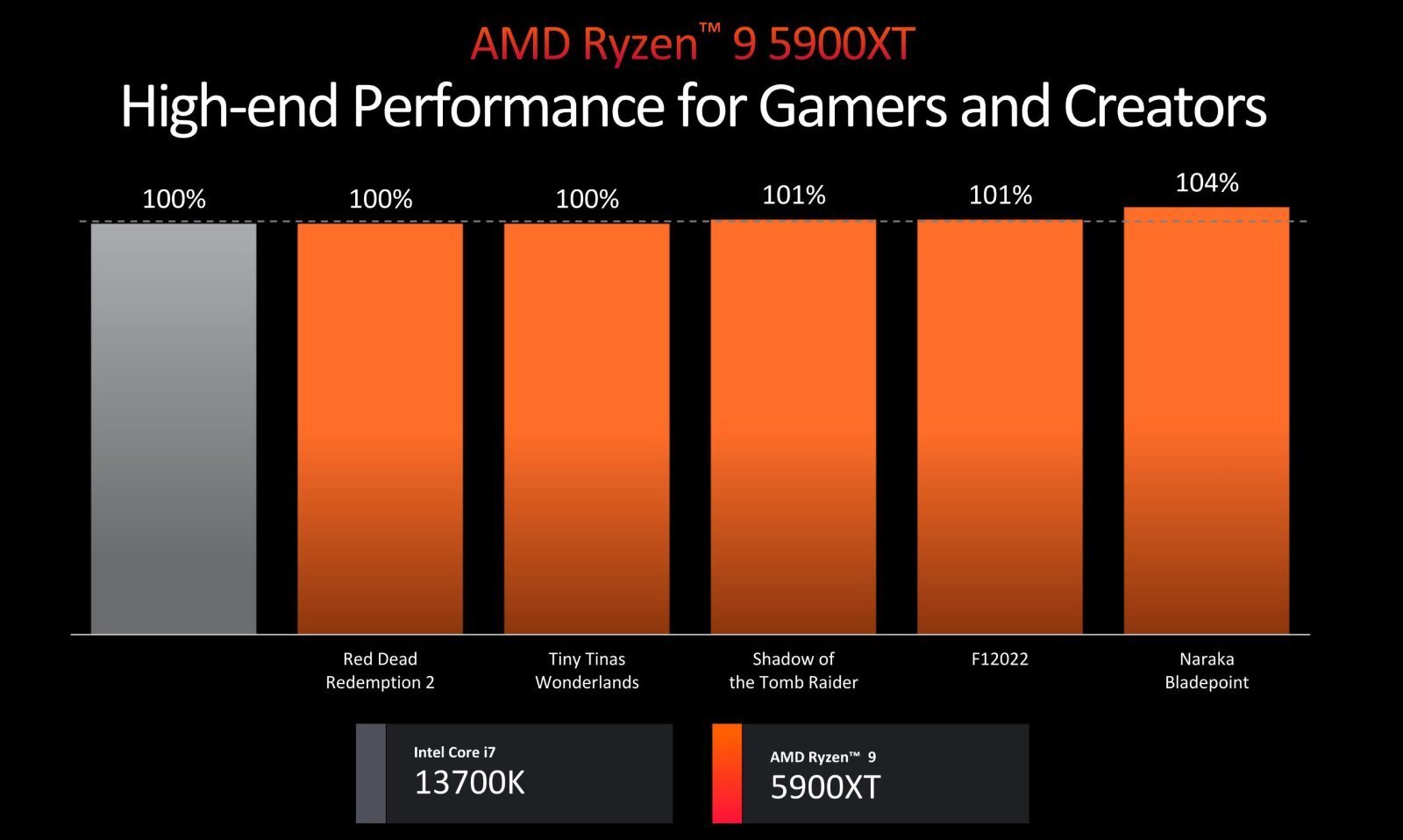 AMD-5900XT-and-5800XT_2.jpg.a9fc74d071c9516772725d7df94db1ef.jpg