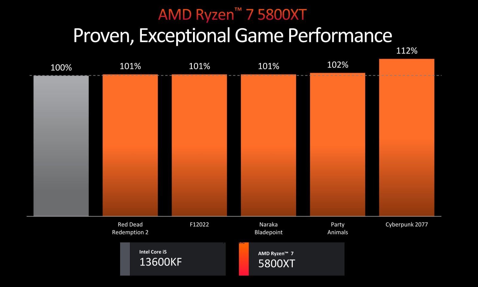 AMD-5900XT-and-5800XT_3.jpg.f19aeed79031e16136538ed9f5800750.jpg