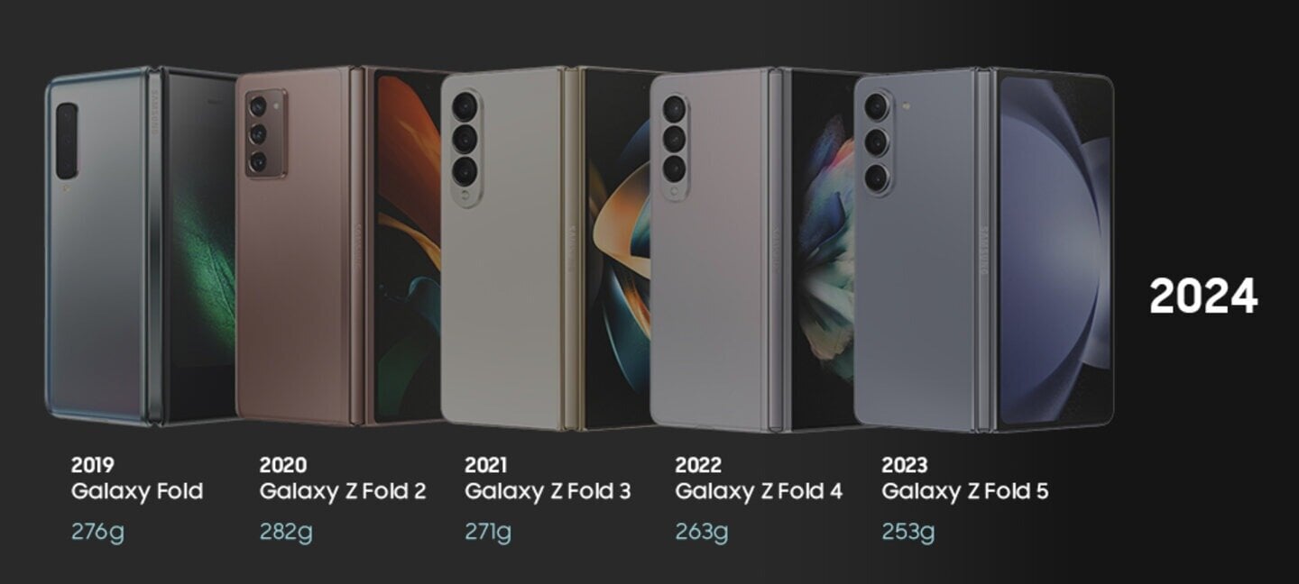 Περισσότερες πληροφορίες για "Η Ιστορία των Galaxy: Η Εξέλιξη της σειράς Galaxy Z Fold: Τώρα πιο Λεπτό, πιο Ανθεκτικό και πιο Συμπαγές από Ποτέ. "