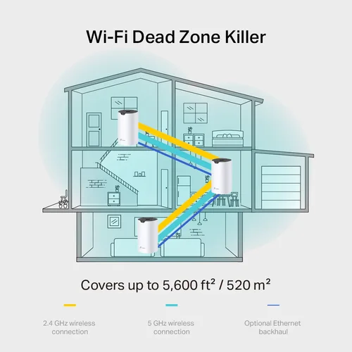 Περισσότερες πληροφορίες για "TP-LINK Deco E4 v1 WiFi Mesh Network Access Point Wi‑Fi 5 Dual Band (2.4 & 5GHz) σε Τριπλό Kit"