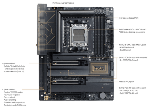 Περισσότερες πληροφορίες για "ASUS ProArt X670E-CREATOR WIFI"