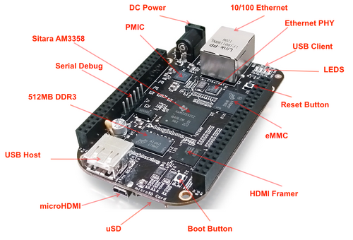 Περισσότερες πληροφορίες για "Beaglebone Black Rev. C (πώληση / Ανταλλαγή με Raspberry pi 5 )"