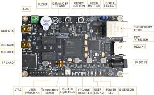 Περισσότερες πληροφορίες για "Z-turn Board V2 (AMD Zynq 7020)"