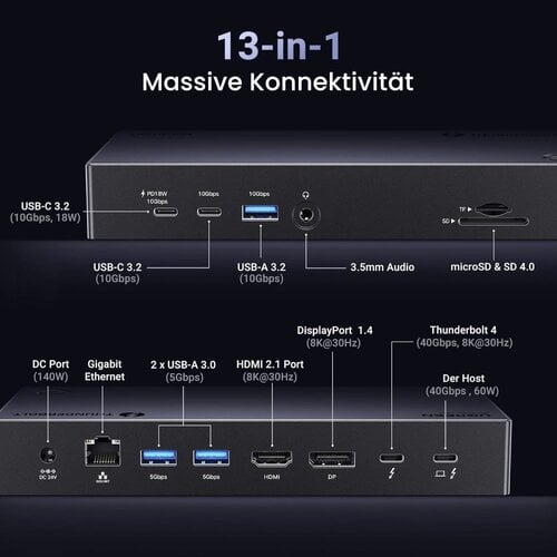 Περισσότερες πληροφορίες για "UGREEN Revodok Max 313 Thunderbolt 4 Docking Station άψογο, αγορά προ 2 μηνών"