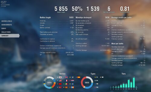 Περισσότερες πληροφορίες για "50%WR ,5k Battles ,151 Premium Ships ,251 Days Premium ,125 Captains."