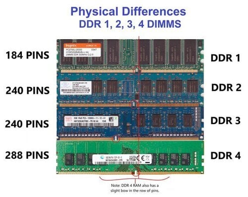 Περισσότερες πληροφορίες για "SET 23 ΜΝΗΜΕΣ DDR1 KAI DDR2  10€"