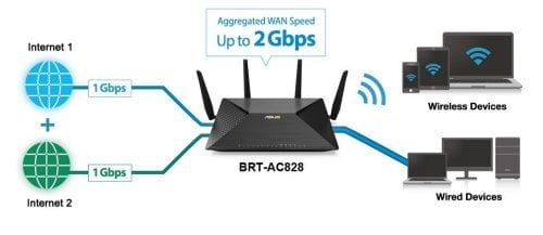 Περισσότερες πληροφορίες για "BRT-AC828 router"