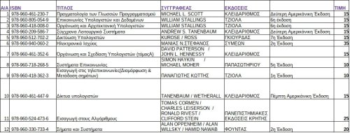 Περισσότερες πληροφορίες για "Ακαδημαϊκά βιβλία Η/Υ - Λειτουργικά συστήματα - Ηλεκτρονικής - Δίκτυα υπολογιστών - Αλγόριθμοι"