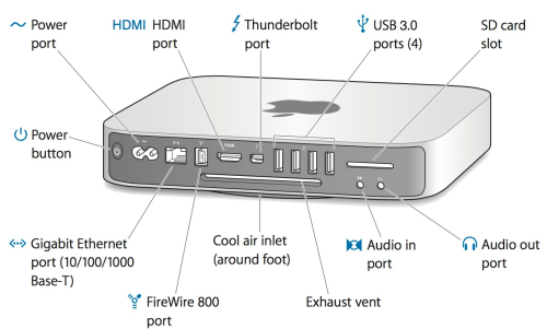 Περισσότερες πληροφορίες για "Mac mini Quad-i7 16/250 SSD (late 2012)"