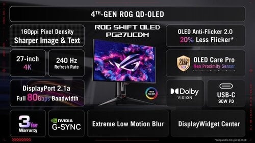Περισσότερες πληροφορίες για "Asus ROG Swift OLED PG27UCDM + DOOM DARK AGES"