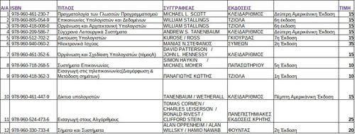 Περισσότερες πληροφορίες για "Ακαδημαϊκά βιβλία Η/Υ - Λειτουργικά συστήματα - Ηλεκτρονικής - Δίκτυα υπολογιστών - Αλγόριθμοι"